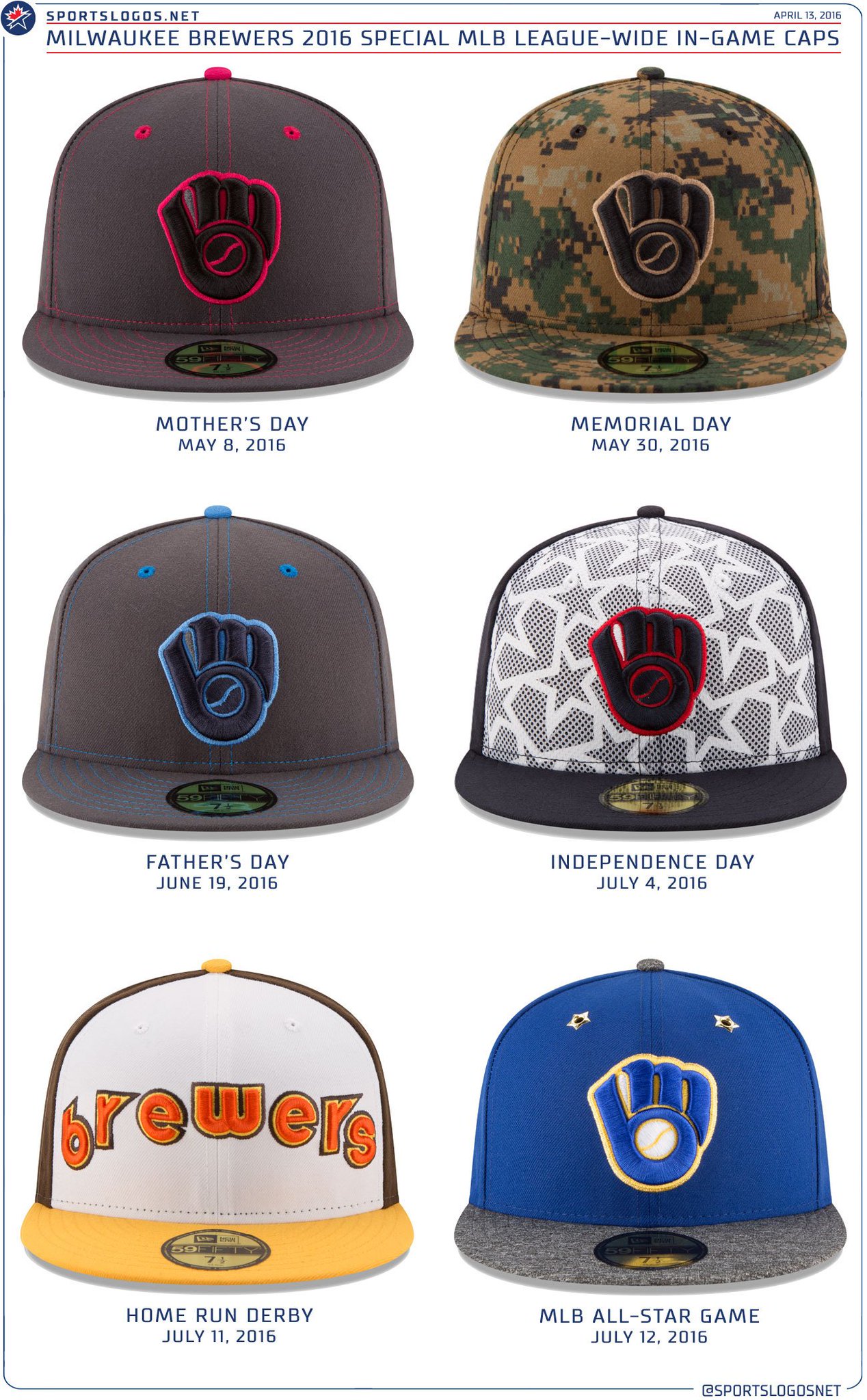 brewers all star hat