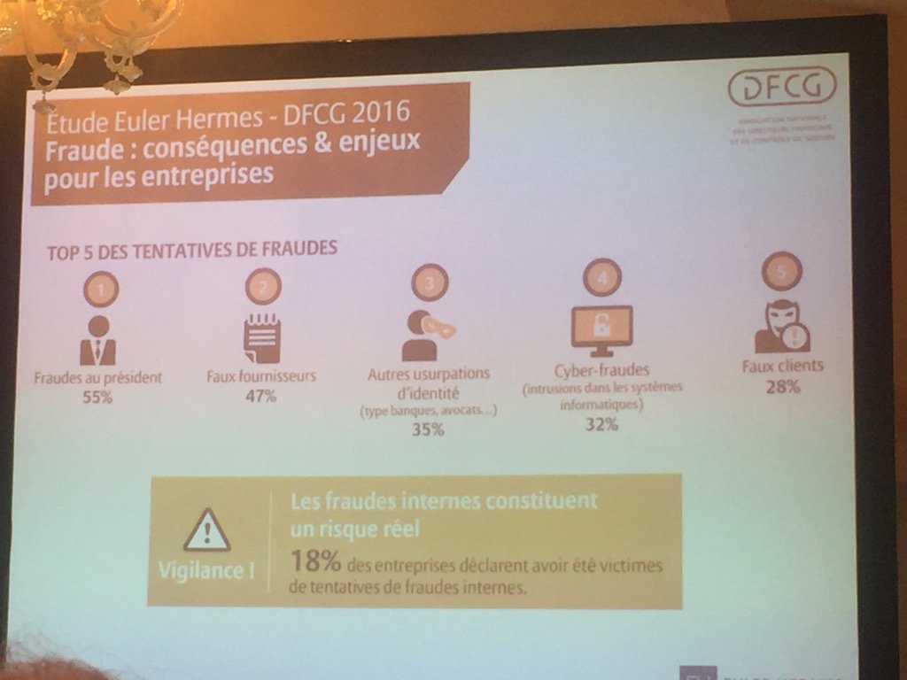 Role du #daf dans la #Cybercriminalite <a href="/dfcgasso/">DFCG</a> <a href="/eulerhermes/">Euler Hermes</a> par Bertrand Annette de <a href="/FinupFrance/">FINUP FRANCE</a>