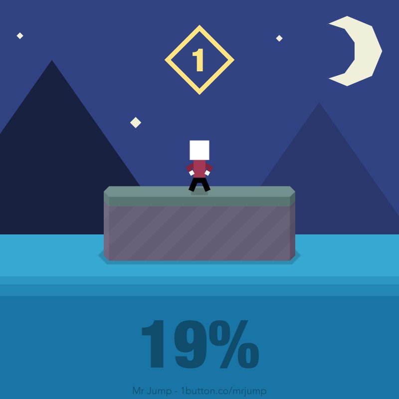 carla2595's tweet photo. Je viens juste de faire 19% du niveau B1 ! #MrJump https://t.co/grMmr37VDF https://t.co/91oKroxTAr