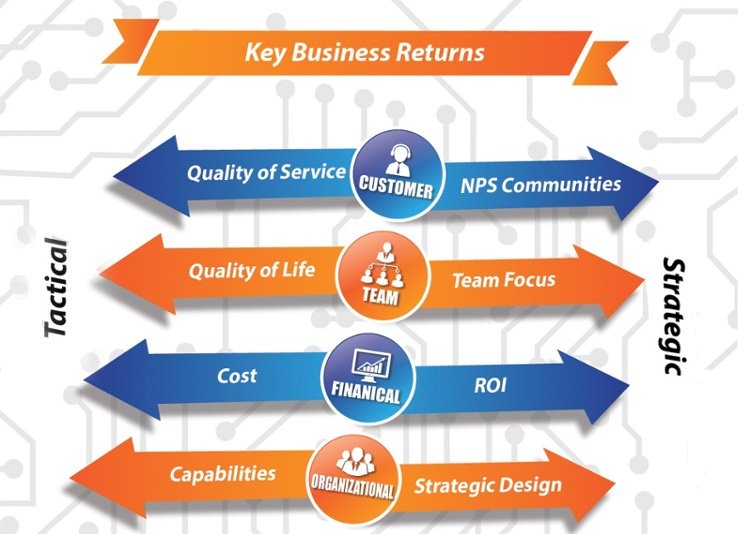 80024Support's tweet photo. Learn the 4 ROIs of outsourcing your tech support https://t.co/FnyPoqdtWG | #cx #cxtip https://t.co/6QumAPC7ki