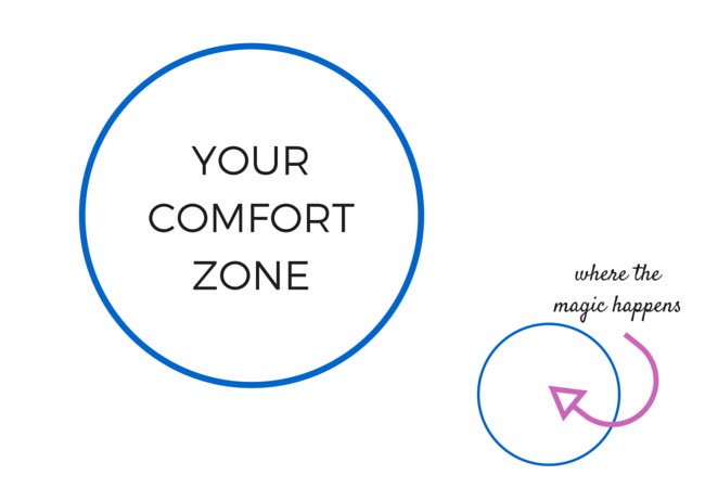 Interviewprobs's tweet image. Interviews always feel uncomfortable. Push through it - it&apos;s totally worth it #interviews #jobs #careers #motivation