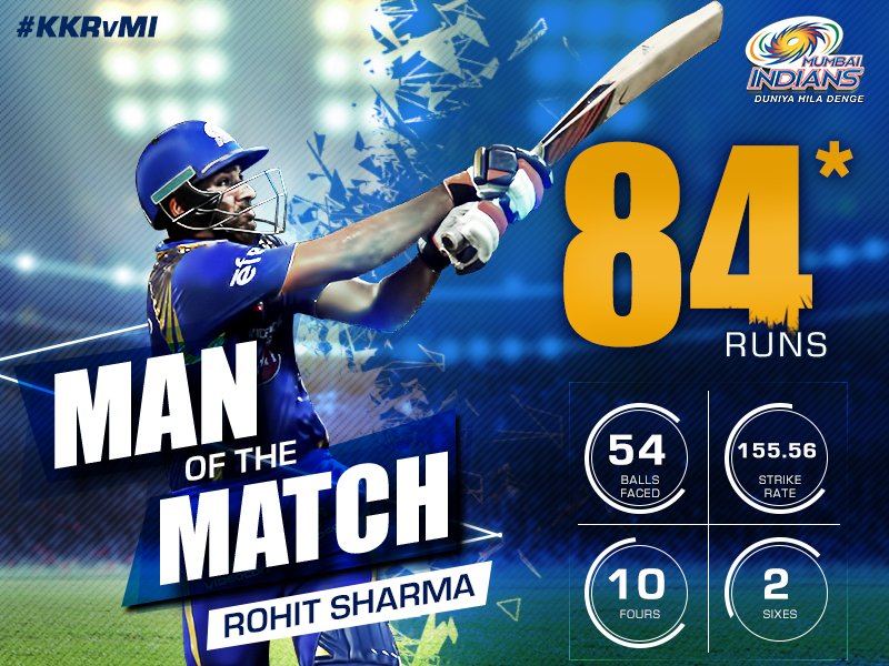 mipaltan's tweet photo. .@ImRo45 played a captain's innings tonight with 84*(54) &amp; earned the team a victory! #DilSeIndian #KKRvMI https://t.co/SIMhUDhHK5