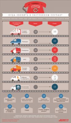 #кудазвонить #Полезные_советы #Инфографика #Интересно #Health