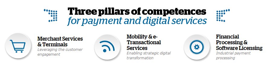 johnnyastbury's tweet photo. Combining Digital &amp; Payment Expertise @WorldlineGlobal https://t.co/JlO1sCeKVv   #payments #digital #fintech https://t.co/S4X5OGidxA