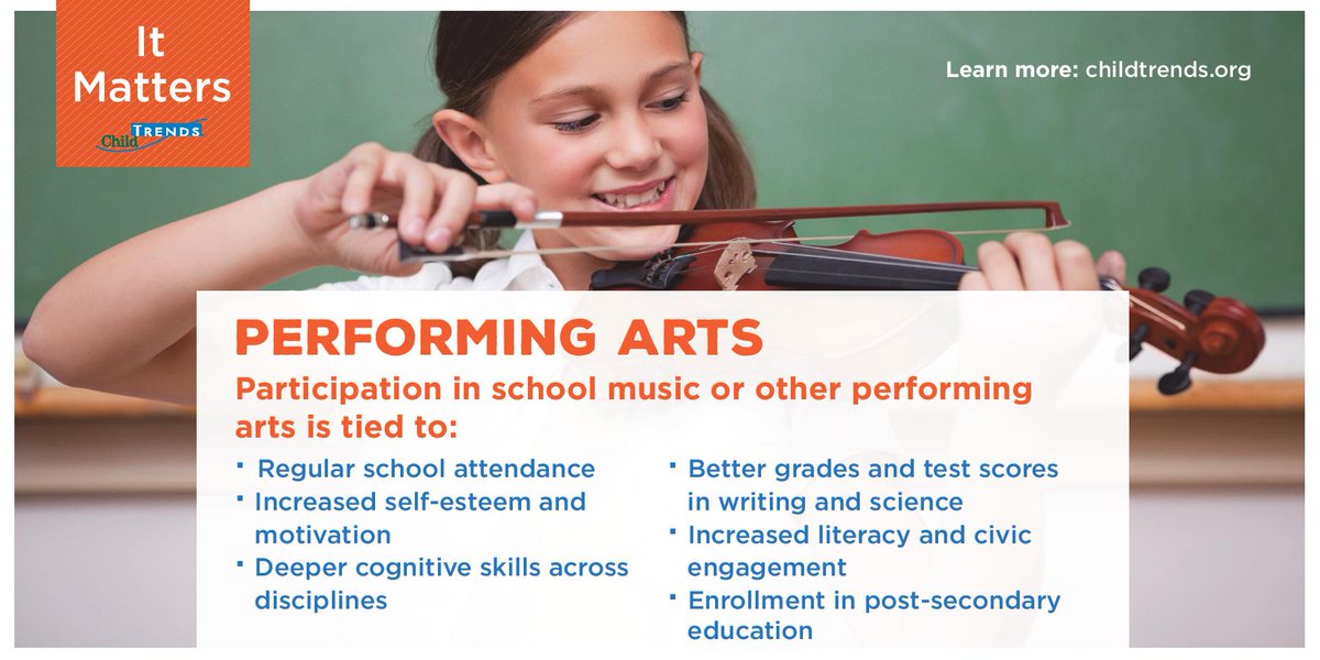KParrish5's tweet photo. #ItMatters4Kids: Participating in the #arts. https://t.co/IOdu24o7dx https://t.co/lxGGu80mGi - via @ChildTrends