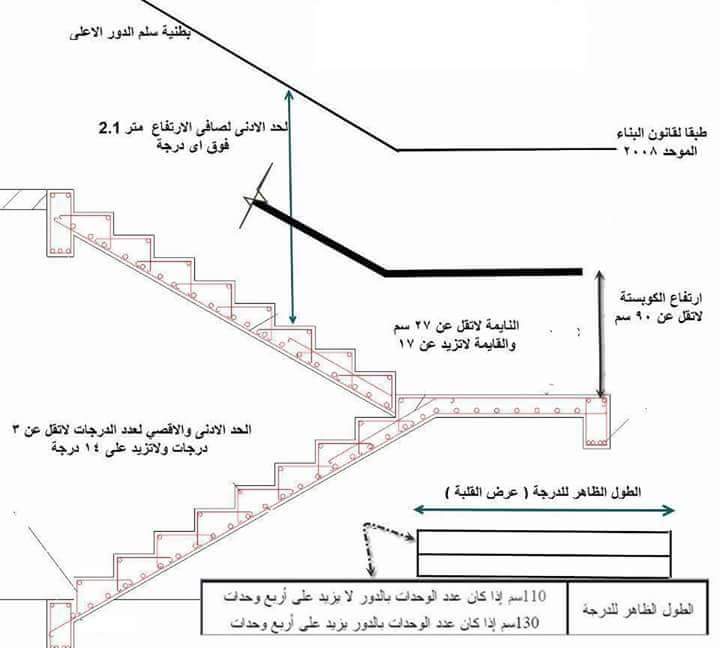 en_abdullah's tweet photo. تفاصيل للسلالم تغفل عنها بعض الرسومات
#هندسة_معمارية
#architecture
#homedecor
#decor
#interiordesign
#بيت_العمر https://t.co/YCR37u6KYw