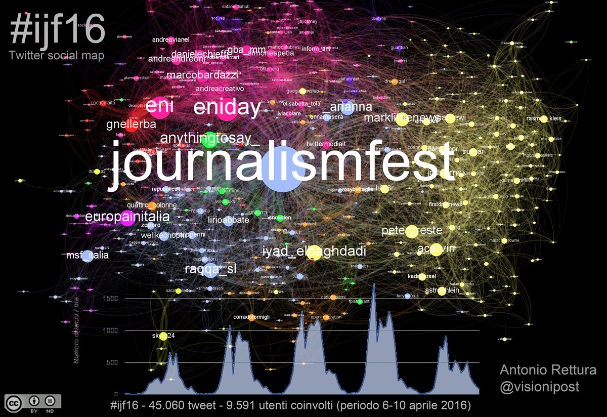 visionipost's tweet photo. La social map del #Festival del #Giornalismo di #Perugia su Twitter - #ijf16 @journalismfest #sna https://t.co/4Li58lqHqA