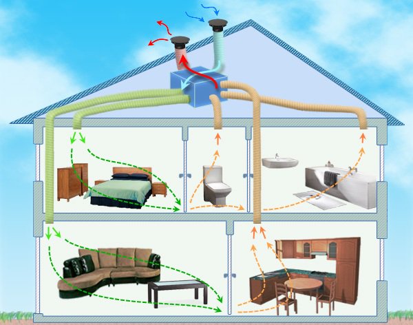 allodevis's tweet image. Devis Ventilation Mécanique Contrôlée (VMC) pas cher allodevis.com/devis-ventilat…