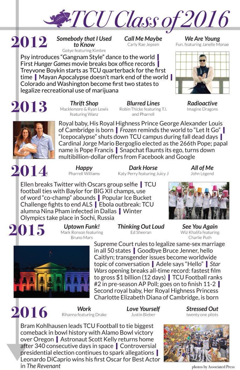 TCUjournalism's tweet image. Hey @TCU seniors, do you have your senior poster yet? Bring $10 to Moudy South room 215 to get it!