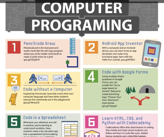 mimg1225's tweet photo. We know how important it is to get kids exposed to #coding. Explore 10 ways to get started https://t.co/KLYrjyeP8e! https://t.co/cbjLujKFni