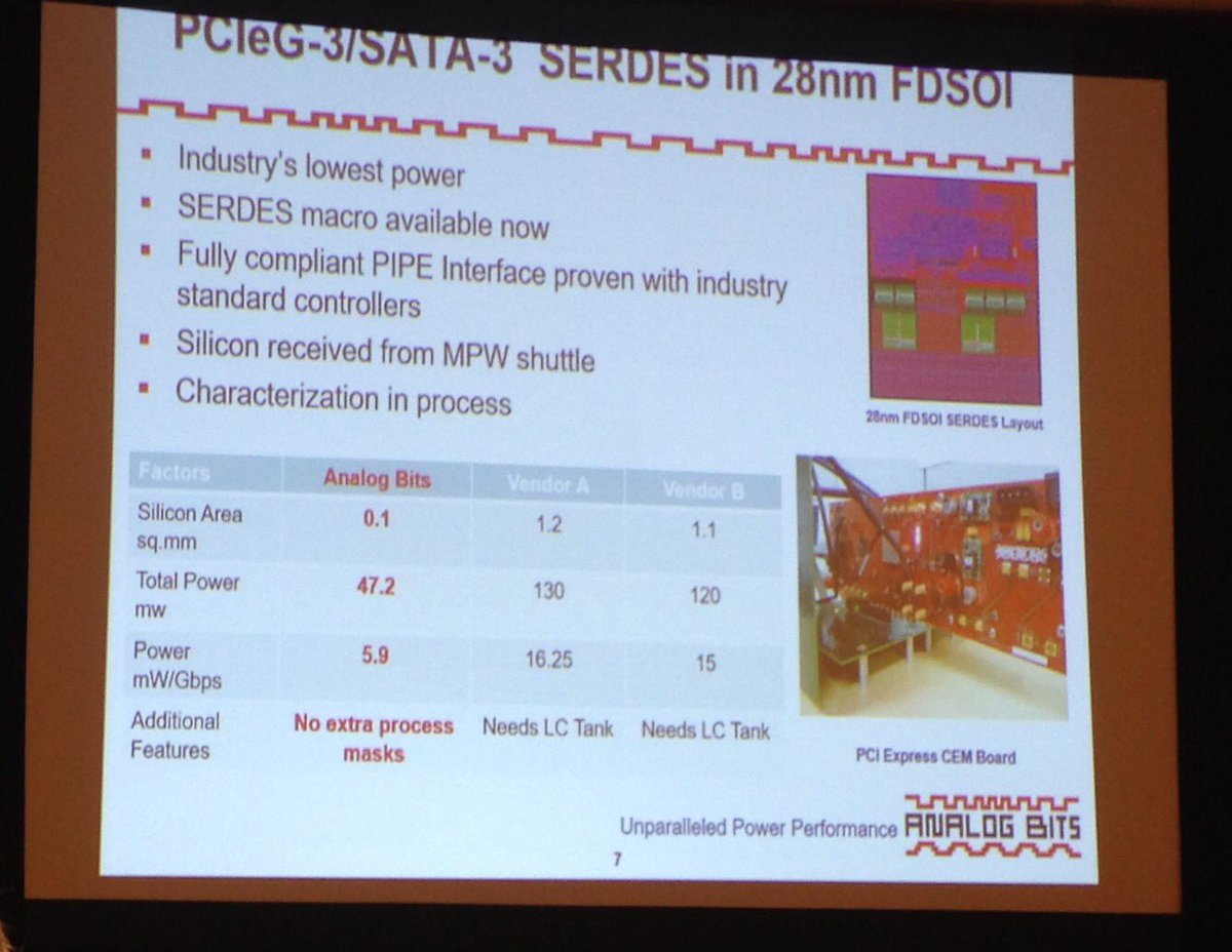 In just 3 mos #AnalogBits ported #SERDES to #FDSOI w/great results. Pleased 2B in ecosys!  @soiconsortium Symposium