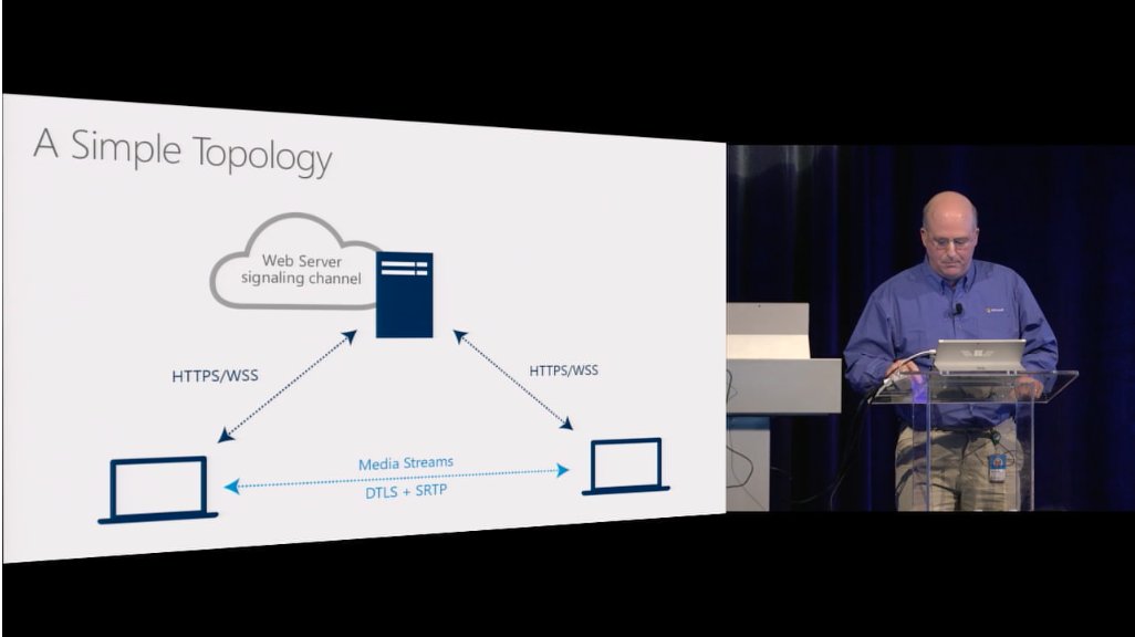 chadwallacehart's tweet photo. Roadmap update for #WebRTC / ORTC in Microsoft Edge - H.264/AVC, some WebRTC 1.0, maybe VP8��/buff.ly/1T4T53r https://t.co/secOiVAUon