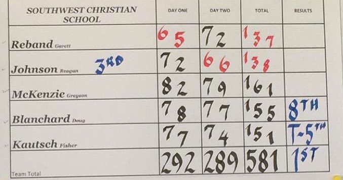 Scs Golf Scs Golf Twitter