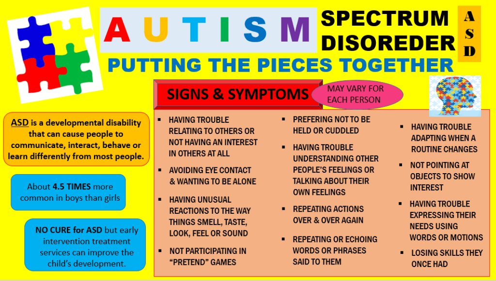 GenerationWeee's tweet photo. Autism: Putting the Pieces Together https://t.co/RZzhkPS2sH https://t.co/eaVaaJPtIC