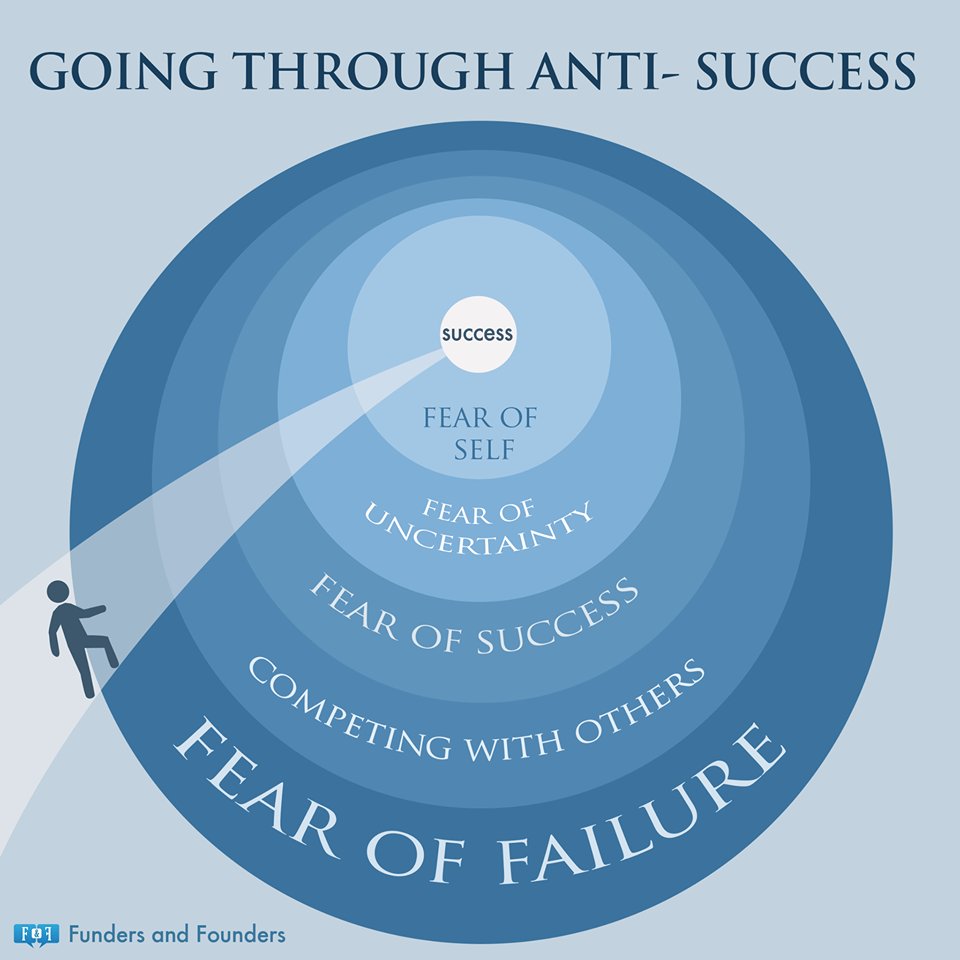NeodymiumPrime's tweet photo. #Fear is your biggest deterrent to #success https://t.co/EOSbYkFWGf