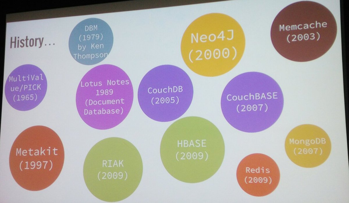 mssqlsense's tweet image. History of #NoSQL #SQLBangUG