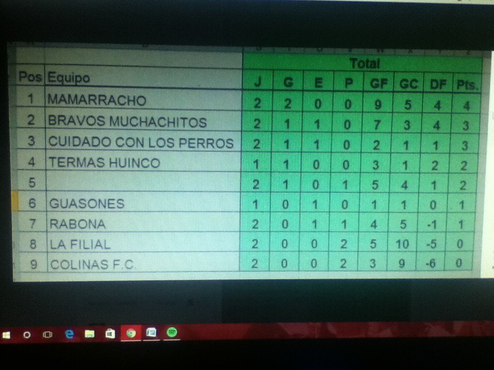 MamarrachosF's tweet photo. Posiciones Zona A
Gran arranque del tricolor!!! https://t.co/E37A1uzh5m