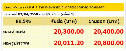 TNAMCOT's tweet photo. 09.30ทองแท่ง96.5%รับซื้อ20300บ.ขายออก20400รูปพรรณซื้อ20011.20ขาย20800บ #McotXpress https://t.co/EpozUiXqqL
