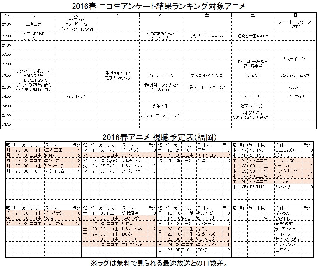 ぬひけ Tn ヌカツキ 16春アニメ ニコ生アンケート結果ランキング対象アニメ 視聴予定表 暫定版 Nicoch T Co Tjidt7uao7 ぬひけ Tn ヌカツキ 16春アニメ ニコ生アンケート結果ランキング対象アニメ 視聴予定表 暫定版 Nicoch T Co Tjidt7uao7