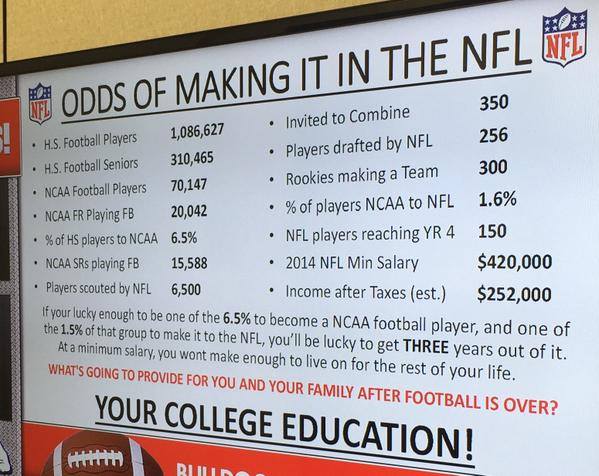Trufco's tweet photo. Facts don't lie ... #AnchorDown #Think40NotJust4
Cc: @CoachDerekMason @Coach_Hankton @CoachAhYou @TylerBarnesVU https://t.co/CTeIJzbJEu