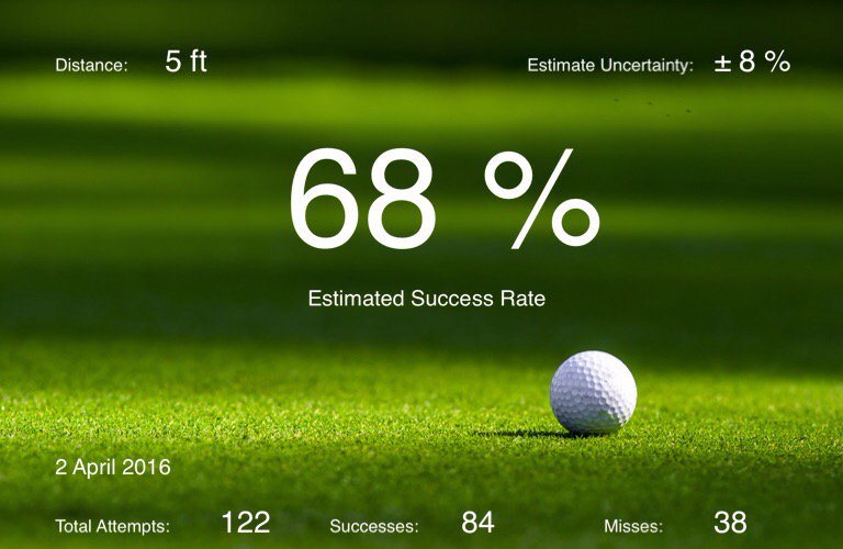 1puttblog's tweet photo. It's Spring already. How is your putting performance? #PGATOUR #ANAinspiration #Masters #putting #golf #iOS https://t.co/hQ53SV2bZz