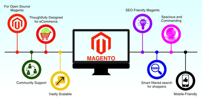 Niteshkmr947's tweet image. Advantages Of #Magento Using as an #eCommerceStoreDevelopment  - goo.gl/2dCCjj