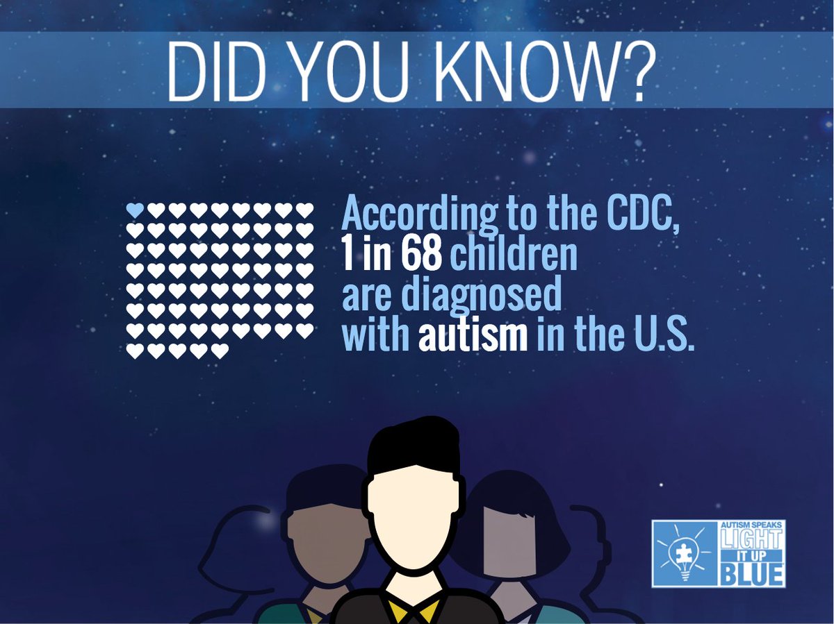 autismspeaks's tweet photo. Did you know? Light It Up Blue #LIUB for #autism #TheMoreYouKnow https://t.co/y9jTXiI36o https://t.co/ofimsOJbMU