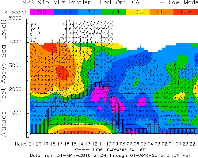 MarkFinanWx's tweet image. Looks like the Easter Bunny ate the Marine layer. #weatherhumor
