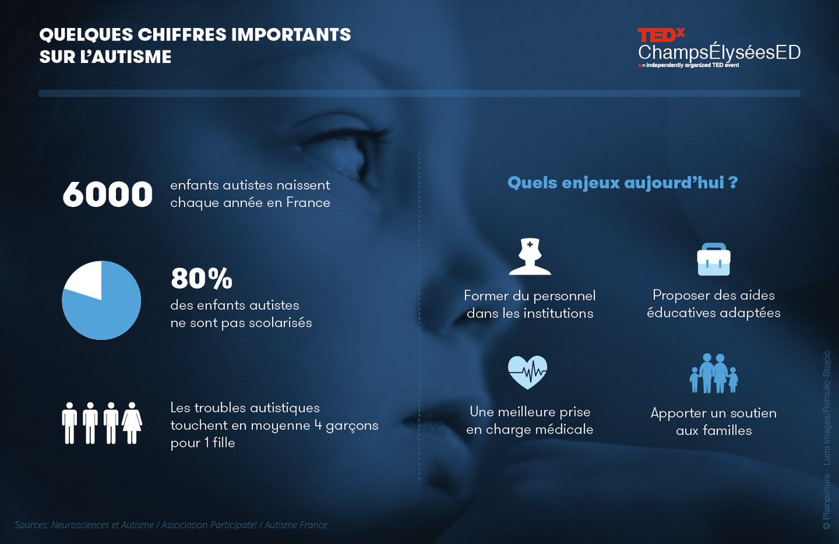 Journée de sensibilisation à l'#Autisme : la différence comme socle de sociétés plus justes ow.ly/10cknX