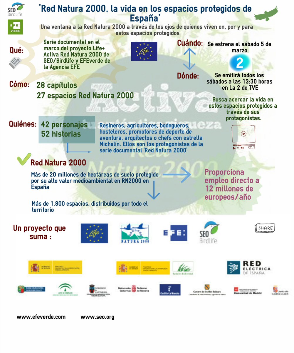 Arturolarena's tweet photo. Hoy13:30 en @la2_tve 5ª entrega serie #rednatura de proyecto life+  @activarednatura, vía @SEO_BirdLife y @efeverde https://t.co/rhhY2xkPL7