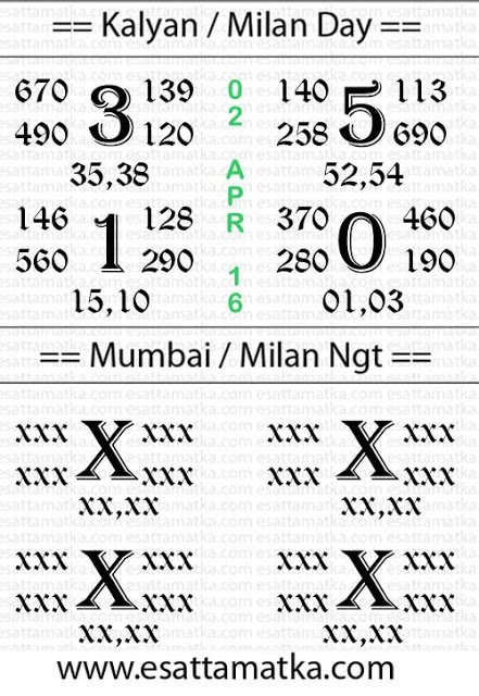 Indian Satta Chart