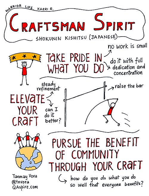 HelenBevan's tweet photo. My dad was a gifted craftsman (a sailmaker) so I loved this on "the craft spirit" by @tnvora https://t.co/Q187AQJR3J https://t.co/rBRjFmszTM