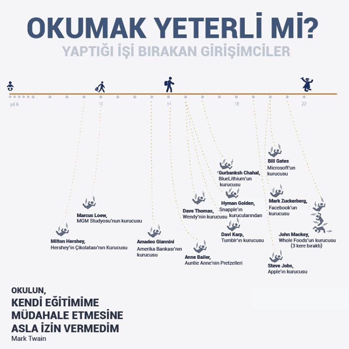 Okul hayatlarından başarılı olmak yerine kendi yollarında ilerleyerek başarıya ulaşan ünlü isimler!