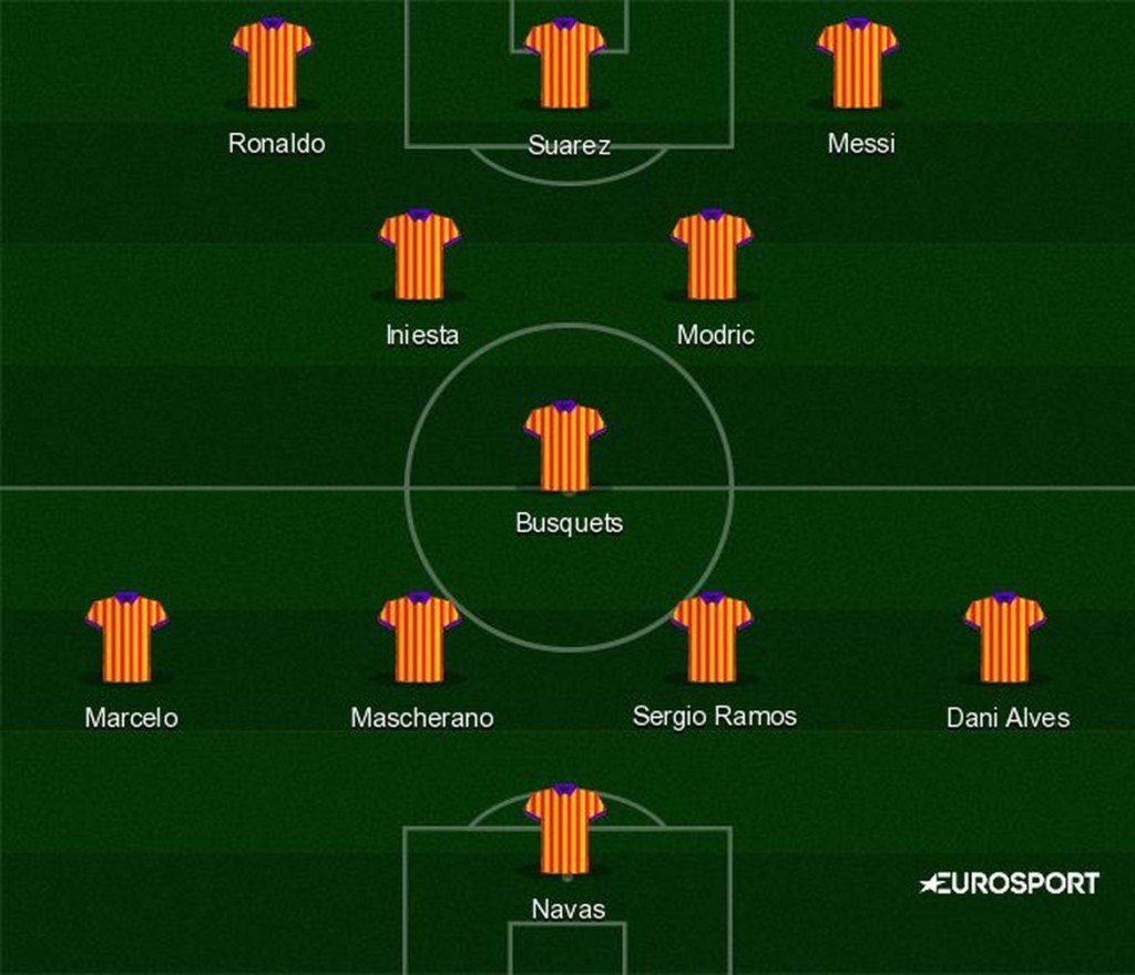 _Buzz_Sport's tweet photo. Barça-Real : Messi, Ronaldo, Iniesta… Découvrez votre XI ultime du Clasico https://t.co/XVU5oO8GYK https://t.co/Z7ykH3lF8i