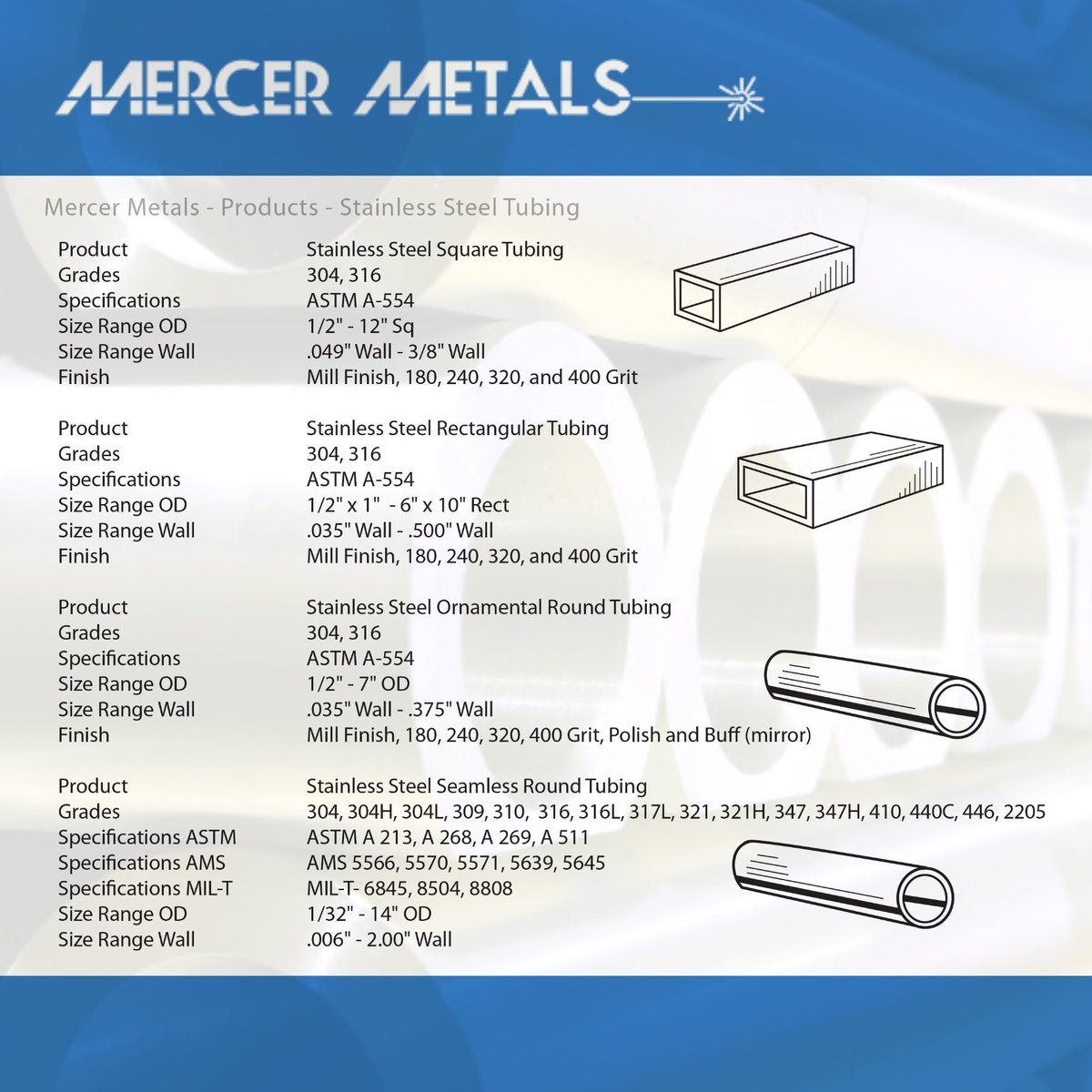Mercer_Metals's tweet photo. Stainless Steel Tubing, Pipe, Bar, Structural, Sheet, Plate, Coils and more! Visit https://t.co/sVDBsh7Mr4! https://t.co/iZ6k4JgrxV