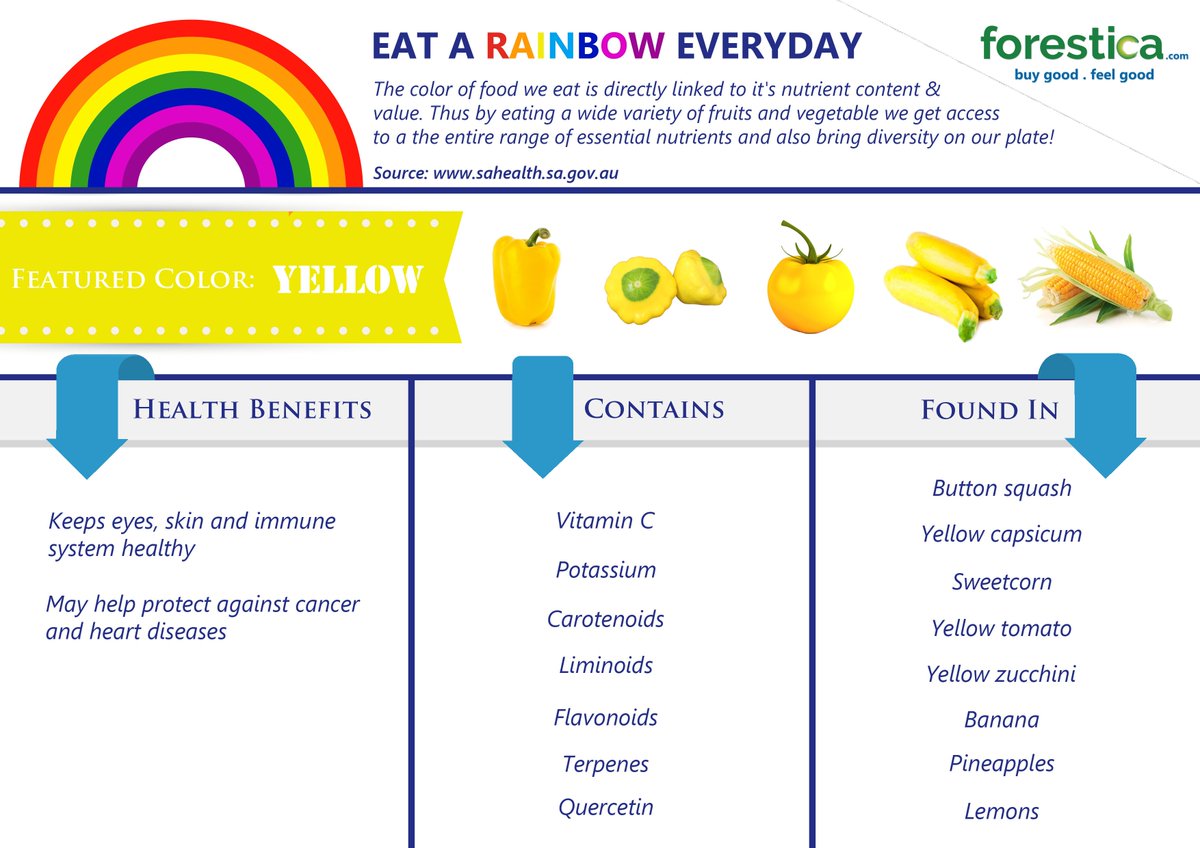 ForesticaIN's tweet photo. Eat a wide variety of local and natural foods! Get the right #nutrition naturally. #buygood #feelgood #healthyfood https://t.co/MVLoBOKgEs