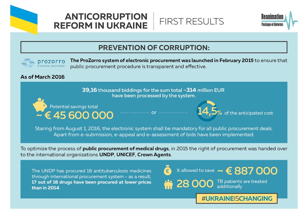 Anti corruption info. #8 #StemVOOR, #ukrainefreedom, #5000friendsin5days #stemja