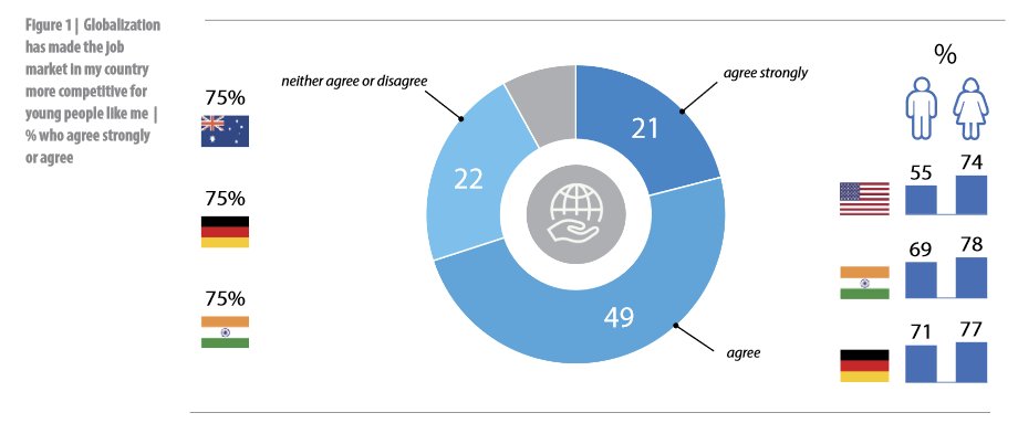 wef's tweet photo. Which country is most prepared for #tech disruption? https://t.co/8EaHmAa0OA https://t.co/fATvfYJUui