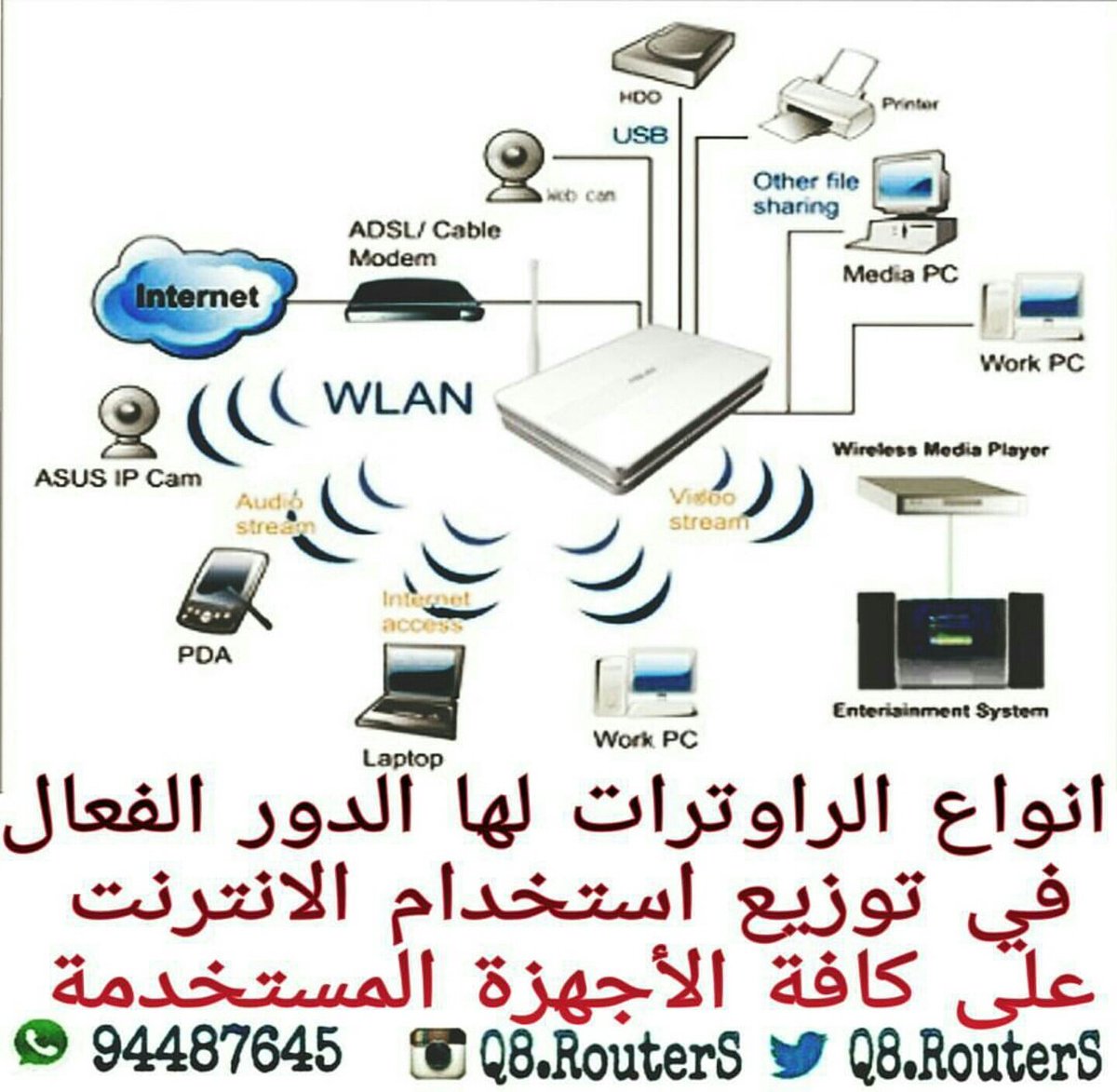 Q8RouterS's tweet photo. الراوترات مختلفة في انواعها استخداماتها وأسعارها للطلب والاستشارات الفنيةالمجانيةالاتصال على 94487645 
#كويت #q8 https://t.co/rMbJeGt2BW