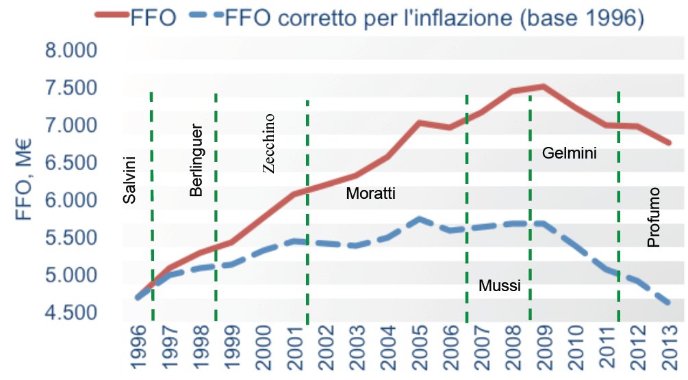 Le entrate degli atenei del Sud crollano in 5 anni del 20%, il doppio di quelli del Nord
ilsole24ore.com/art/notizie/20…