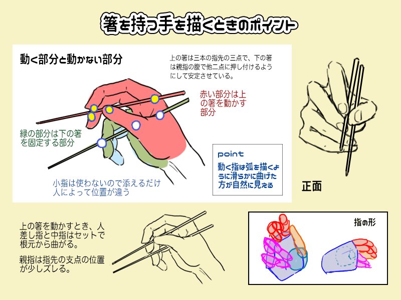 絵師ぺディア 箸を持つ手を描く時の注意点 T Co Kc1ivhjfwu Twitter