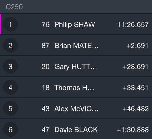 vintagespeed35's tweet photo. Provisional results classic 250 @Mid_Antrim150 https://t.co/ySLWrqNch9