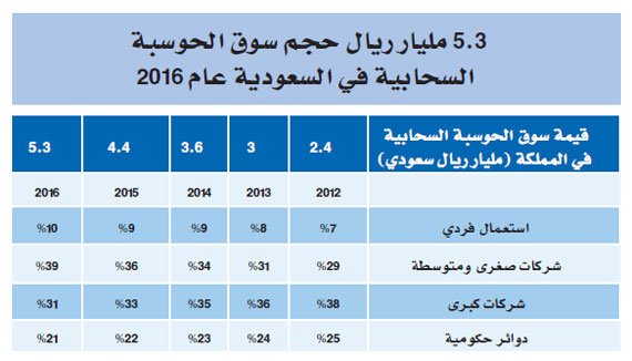 mona12016's tweet photo. #الحوسبة_السحابية

@trb607course https://t.co/tjbwybT4Se