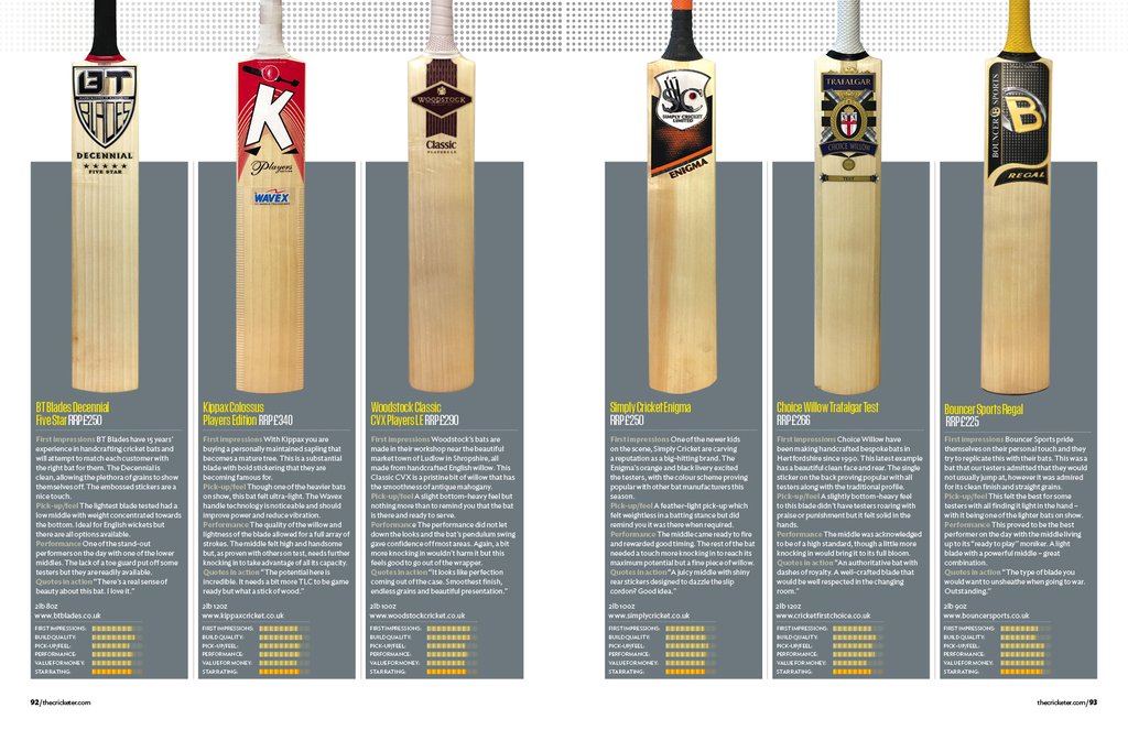 The Cricketer on Twitter "BAT GIVEAWAY! The Colossus RT, Follow