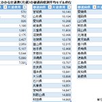 地方民の遠征交通費一覧がやばい!【地方民には厳しすぎる!】