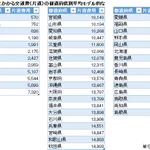 地方民の遠征交通費一覧がやばい!【地方民には厳しすぎる!】