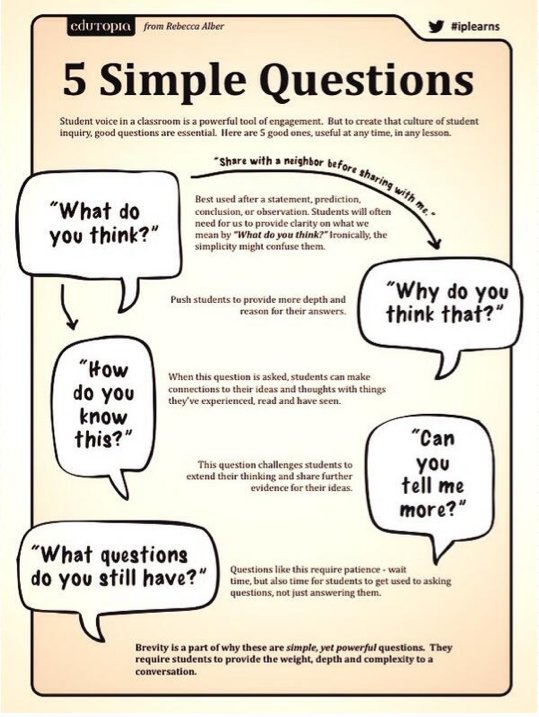 GrammarFlip's tweet photo. 5 Questions to Encourage Student Voice in the Classroom https://t.co/eAa7DH3Ujt #edchat #cpchat #edcampleander #ell https://t.co/mGwQ6DCFIv