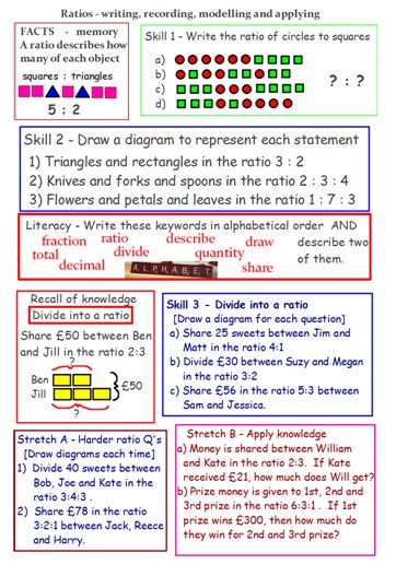 mathsjem's tweet photo. If you're not familiar with #prethomework, do check out the collection here: https://t.co/g1hfKtToJx
KS2 - A level. https://t.co/d3c7KmwMrb