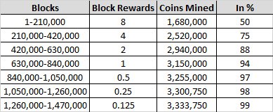 BeaverCoin tweet media