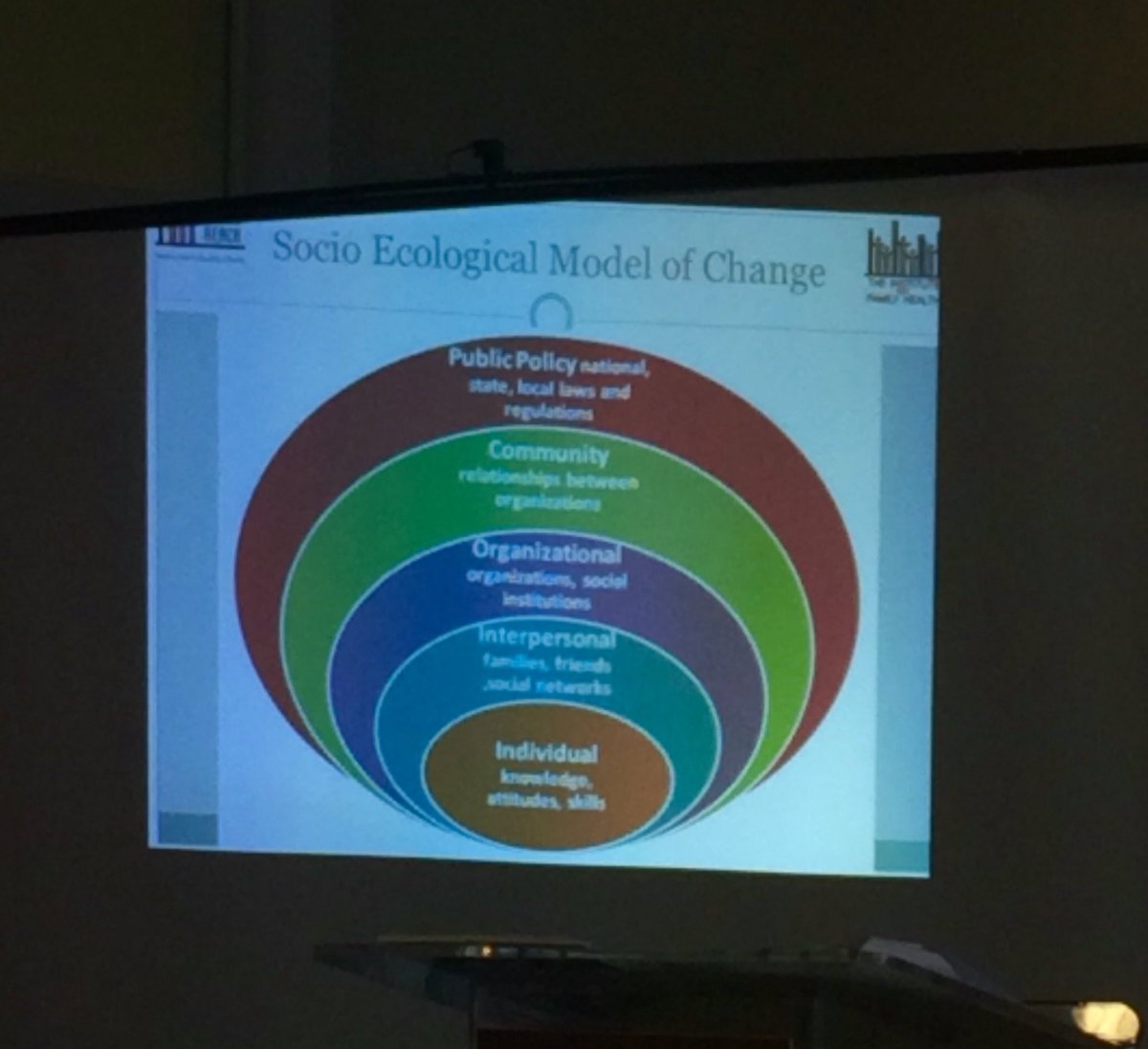 . <a href="/BxHealthREACH/">Bronx Health REACH</a> 's "Socio-Ecological Model of Change" for health solutions at the #Not62 Town Hall <a href="/transalt/">Transportation Alternatives</a>